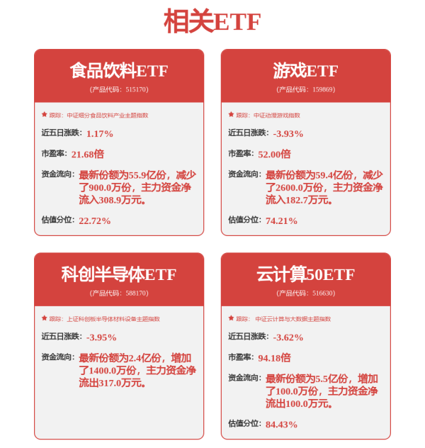 免费配资炒股配资平台 1天内超240家机构现身！
